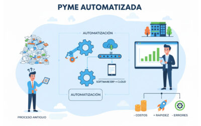 Guía de Automatización: Cómo liberar a tu PYME del «papeleo» eterno